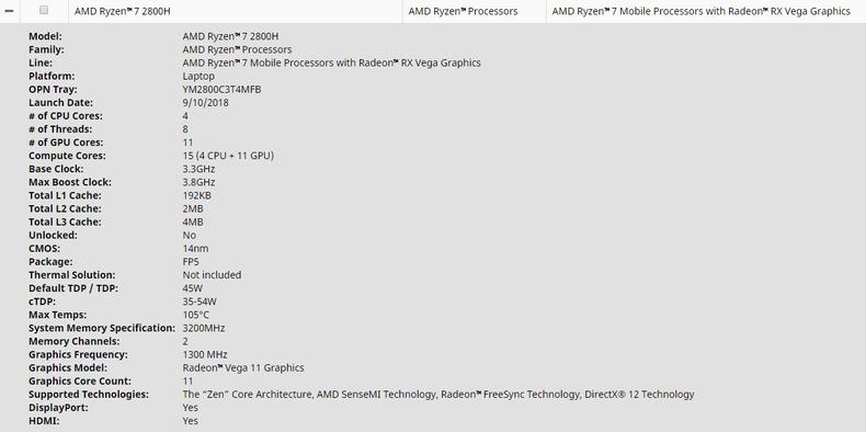 AMD銳龍7 2800H和R5 2600H標(biāo)壓CPU來了 核顯筆記本也能吃雞？