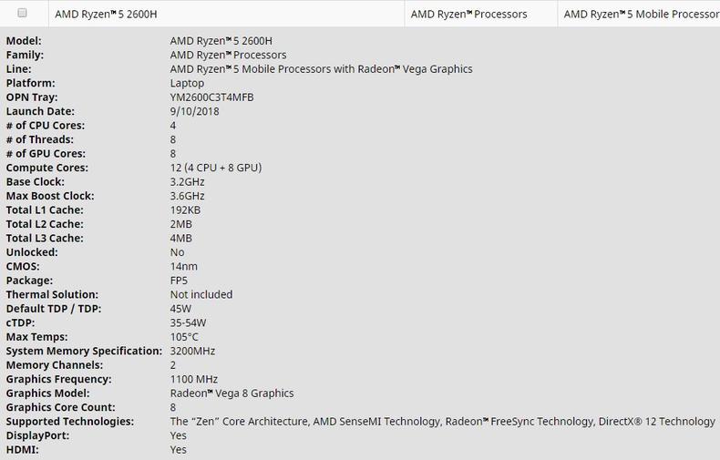 AMD銳龍7 2800H和R5 2600H標(biāo)壓CPU來了 核顯筆記本也能吃雞？