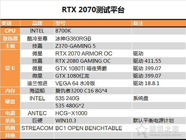 RTX 2070顯卡怎么樣？RTX 2070對(duì)比GTX1080性能測(cè)試對(duì)比測(cè)評(píng)