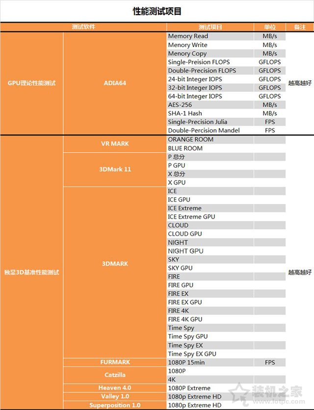 RTX 2070顯卡怎么樣？RTX 2070對(duì)比GTX1080性能測(cè)試對(duì)比測(cè)評(píng)