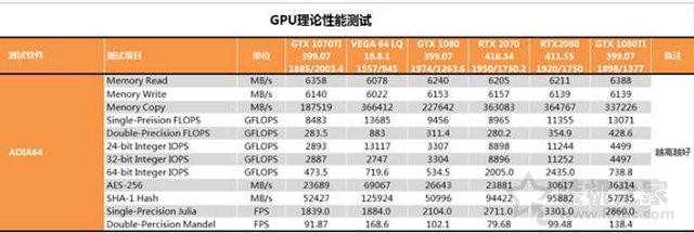 RTX 2070顯卡怎么樣？RTX 2070對(duì)比GTX1080性能測(cè)試對(duì)比測(cè)評(píng)