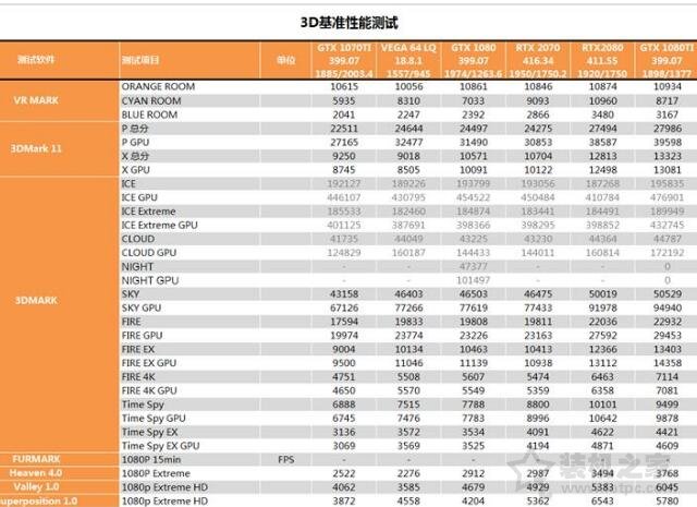 RTX 2070顯卡怎么樣？RTX 2070對(duì)比GTX1080性能測(cè)試對(duì)比測(cè)評(píng)