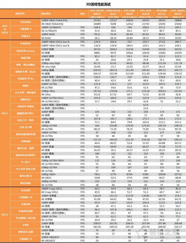 RTX 2070顯卡怎么樣？RTX 2070對(duì)比GTX1080性能測(cè)試對(duì)比測(cè)評(píng)