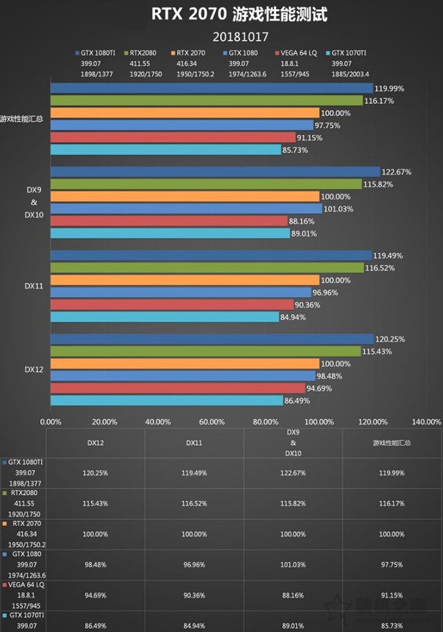 RTX 2070顯卡怎么樣？RTX 2070對(duì)比GTX1080性能測(cè)試對(duì)比測(cè)評(píng)