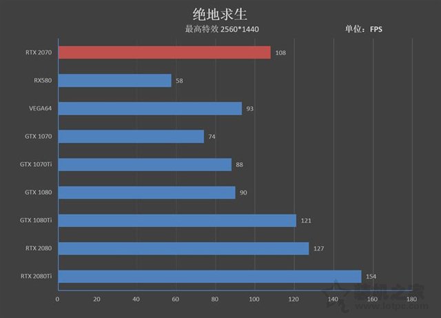 NVIDIA GeForce RTX2070顯卡全面評(píng)測(cè)：成功取代GTX1080