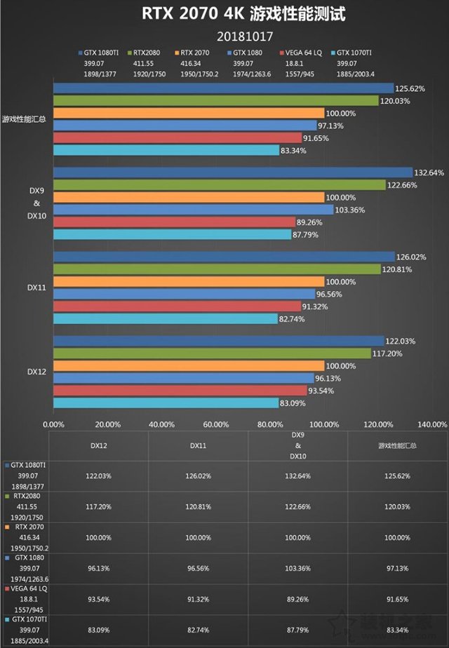 RTX 2070顯卡怎么樣？RTX 2070對(duì)比GTX1080性能測(cè)試對(duì)比測(cè)評(píng)