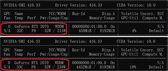 NVIDIA GeForce RTX2070顯卡全面評(píng)測(cè)：成功取代GTX1080