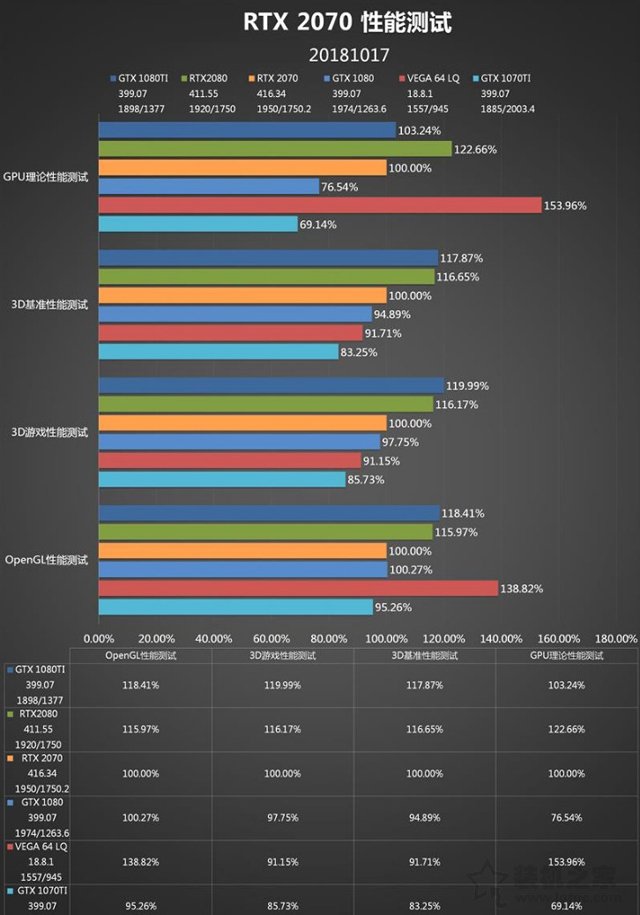 RTX 2070顯卡怎么樣？RTX 2070對(duì)比GTX1080性能測(cè)試對(duì)比測(cè)評(píng)