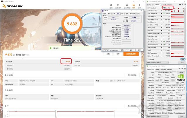 NVIDIA GeForce RTX2070顯卡全面評(píng)測(cè)：成功取代GTX1080