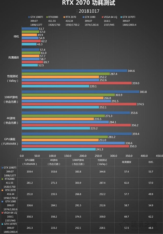 RTX 2070顯卡怎么樣？RTX 2070對(duì)比GTX1080性能測(cè)試對(duì)比測(cè)評(píng)