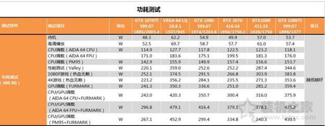 RTX 2070顯卡怎么樣？RTX 2070對(duì)比GTX1080性能測(cè)試對(duì)比測(cè)評(píng)