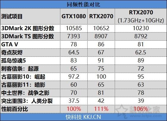 NVIDIA GeForce RTX2070顯卡全面評(píng)測(cè)：成功取代GTX1080