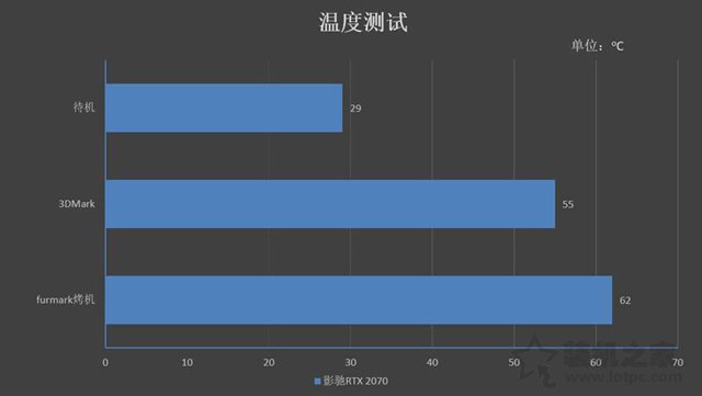 NVIDIA GeForce RTX2070顯卡全面評(píng)測(cè)：成功取代GTX1080