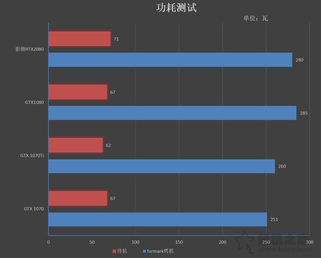 NVIDIA GeForce RTX2070顯卡全面評(píng)測(cè)：成功取代GTX1080