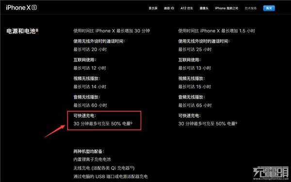 關(guān)于蘋果iPhone XS Max快充，你想知道的都在這里