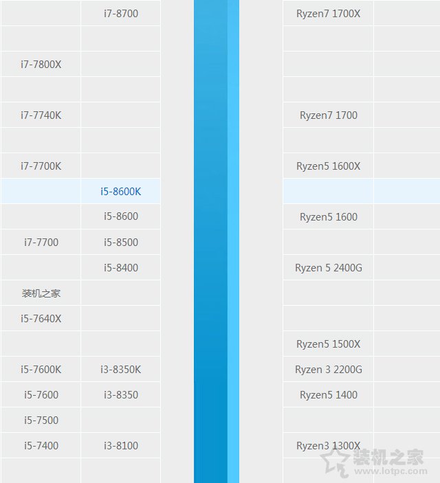 i5 8600和i5 8600k選哪個(gè)好？intel酷睿i5-8600和i5-8600k區(qū)別對比