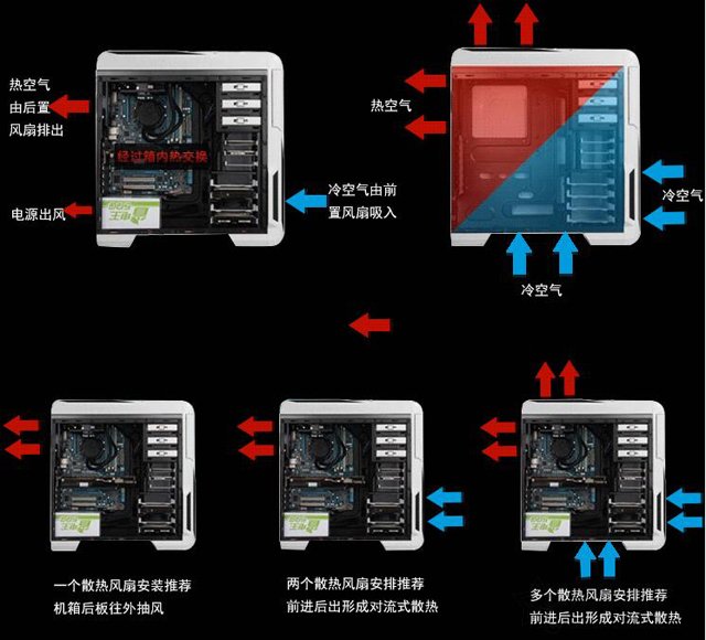機(jī)箱風(fēng)扇電源怎么接線？機(jī)箱風(fēng)扇電源線接法圖解教程
