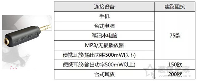 耳機有底噪怎么解決？如何解決耳機底噪的教程
