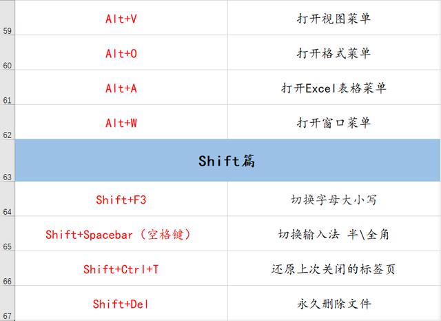 70個(gè)常用電腦快捷鍵大全 幫你提升工作效率100倍！