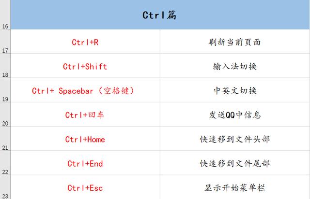 70個(gè)常用電腦快捷鍵大全 幫你提升工作效率100倍！