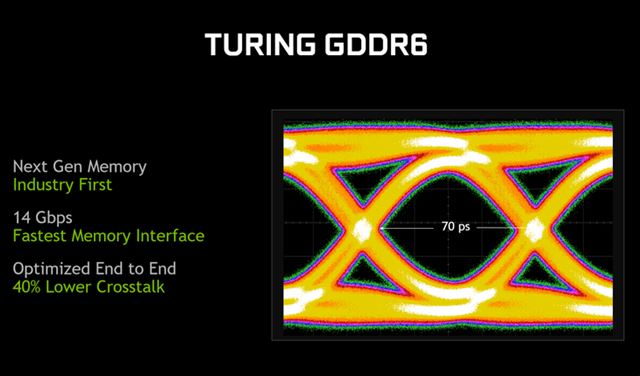 GTX1080和RTX2080顯卡區(qū)別對比 RTX2080對比GTX1080哪個好？
