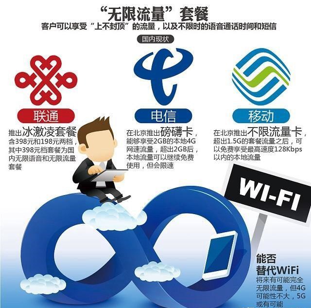 中國電信5G流量資費曝光：5毛錢1G！網(wǎng)友：1分鐘用幾個G怎么辦？