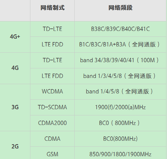 OPPO R15x可安裝兩張電信卡嗎？