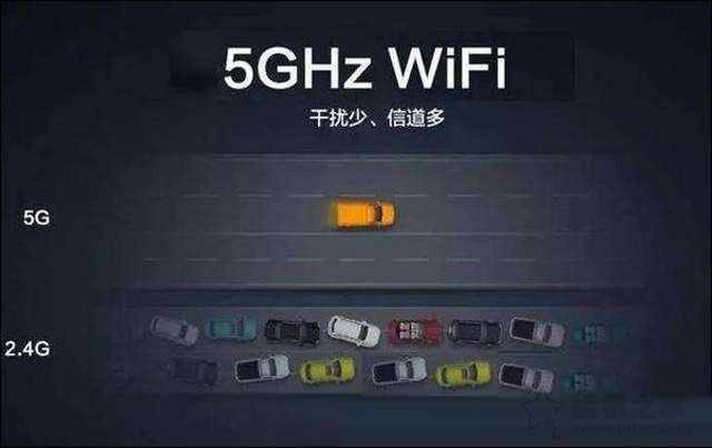 無線路由器基礎(chǔ)知識：Wifi 2.4G與5G區(qū)別科普