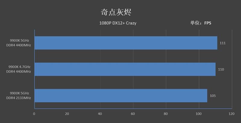 9代酷睿超頻式微！微星MPG Z390 GAMING PRO CARBON AC暗黑板主板評測：內(nèi)存超頻時(shí)代到來