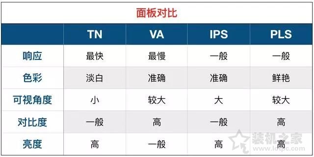 怎樣查看電腦顯示器的各種參數(shù)？常見的電腦顯示器參數(shù)詳解