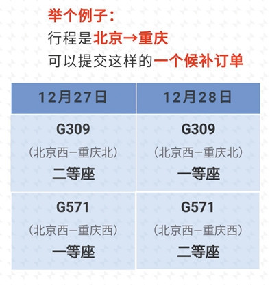 12306本周起試點(diǎn)候補(bǔ)購票 每人可提交1個(gè)訂單訂3張票