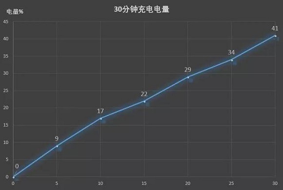 華為Nova4續(xù)航能力怎么樣？華為Nova4電池耐用嗎？