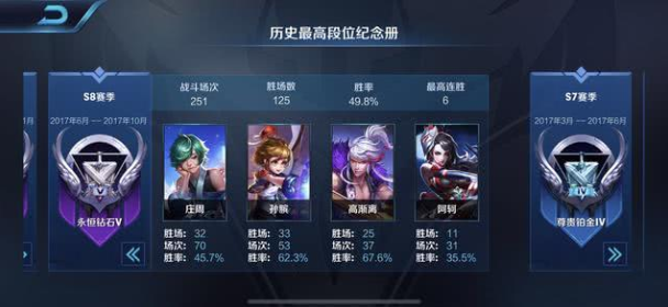王者榮耀s8賽季時(shí)間