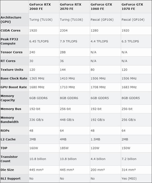 NVIDIA RTX2060顯卡值得買嗎？NVIDIA RTX2060簡評