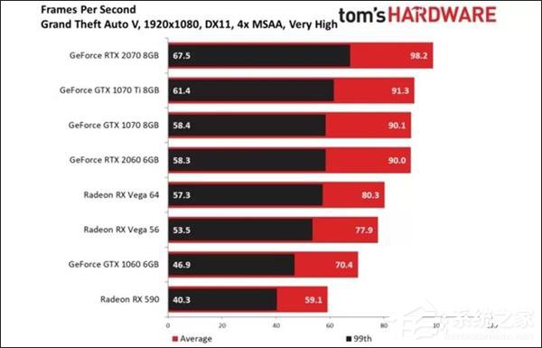 NVIDIA RTX2060顯卡值得買嗎？NVIDIA RTX2060簡評