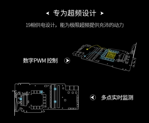 18888元！微星發(fā)布RTX 2080 Ti Lighting Z：19相三八針供電