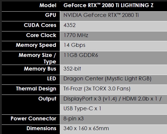 18888元！微星發(fā)布RTX 2080 Ti Lighting Z：19相三八針供電