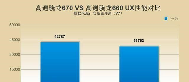 vivo Z3對(duì)比紅米Note7，誰(shuí)才是千元機(jī)性價(jià)比之王