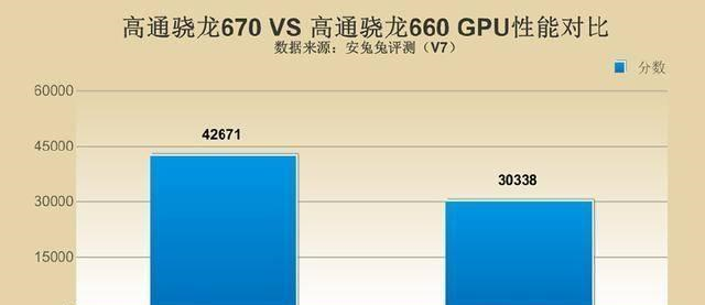 vivo Z3對(duì)比紅米Note7，誰(shuí)才是千元機(jī)性價(jià)比之王