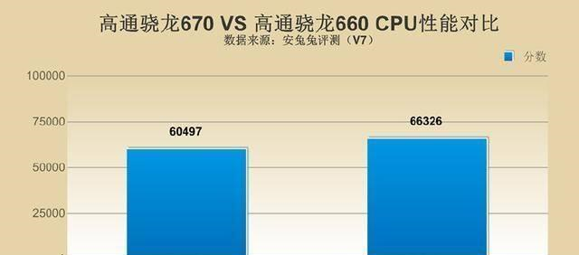 vivo Z3對(duì)比紅米Note7，誰(shuí)才是千元機(jī)性價(jià)比之王