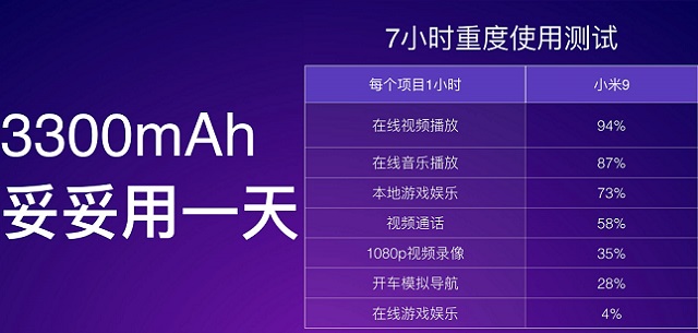 小米9電池容量多大？小米9續(xù)航表現(xiàn)實測