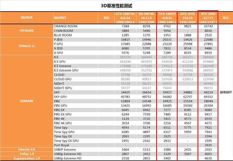 GTX1660Ti和2060的差距有多大？RTX2060和GTX1660Ti區(qū)別對比
