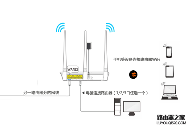 騰達(dá)無(wú)線(xiàn)路由器怎么設(shè)置使用？（新手指南）