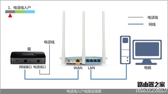 tplogin.cn登陸頁(yè)面進(jìn)不去怎么辦？