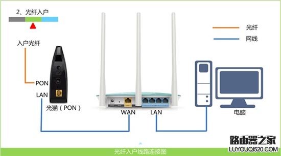 tplogin.cn登陸頁(yè)面進(jìn)不去怎么辦？