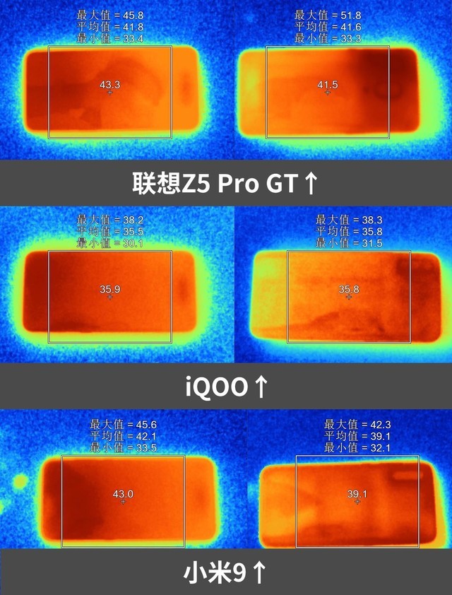 小米9、iQOO和聯(lián)想Z5 Pro對比評測 驍龍855旗艦機(jī)對決