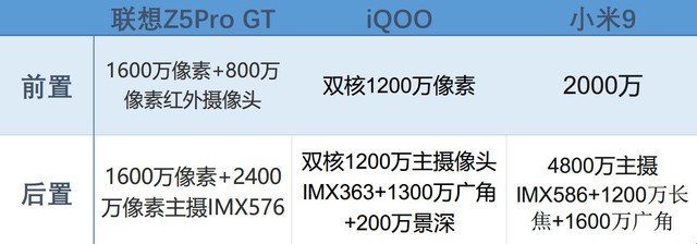 小米9、iQOO和聯(lián)想Z5 Pro對比評測 驍龍855旗艦機對決