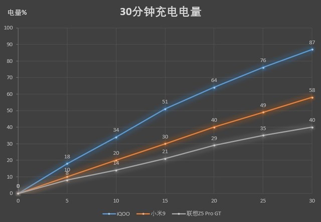 小米9、iQOO和聯(lián)想Z5 Pro對比評測 驍龍855旗艦機對決