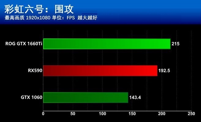 GTX1660Ti和RX590哪個更值得買？GTX1660Ti和RX590區(qū)別全面對比