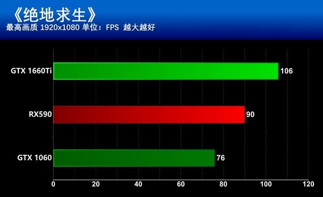 GTX1660Ti和RX590哪個更值得買？GTX1660Ti和RX590區(qū)別全面對比